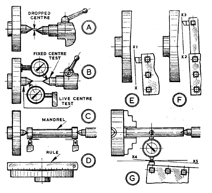 How-To-Test-The-Accuracy-Of-Your-Lathe-Machine