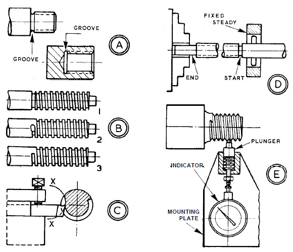 Preparing For Screwcutting